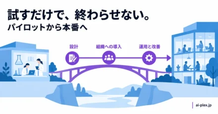 試験導入から組織への導入、本番での運用と改善へ進む道筋