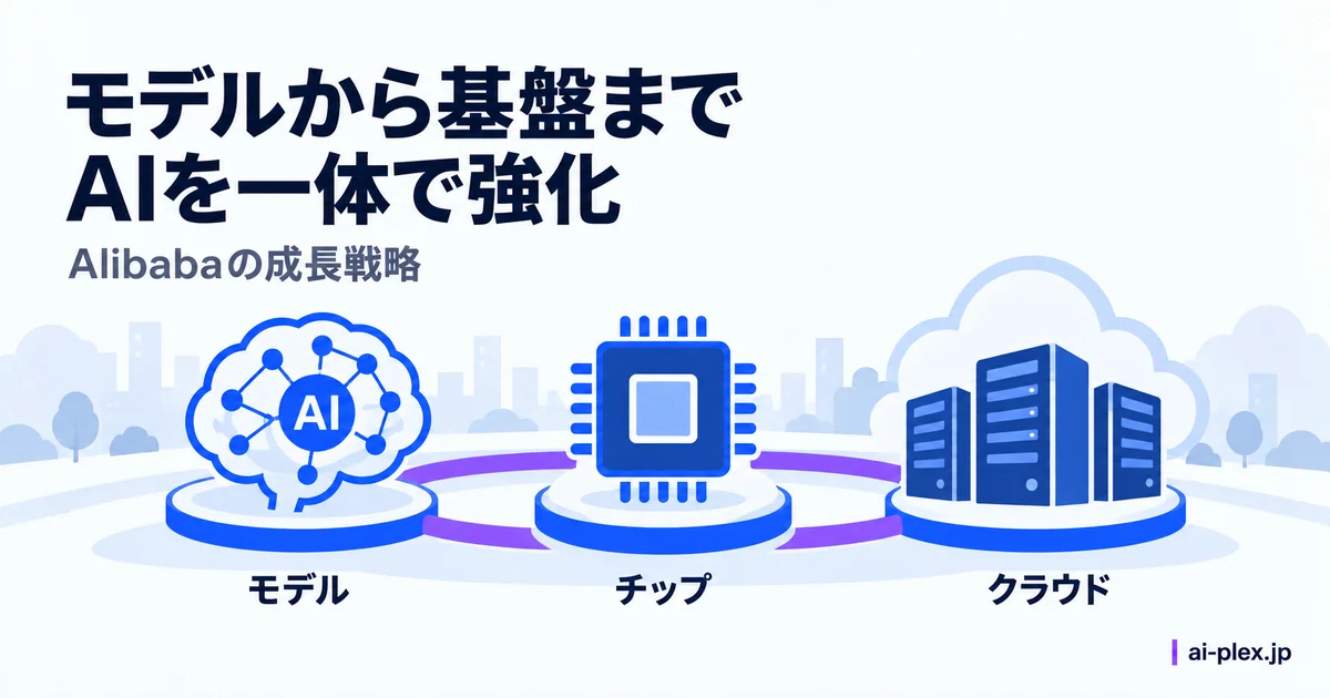 モデル、半導体、クラウドを一体で強化するAlibabaの成長戦略