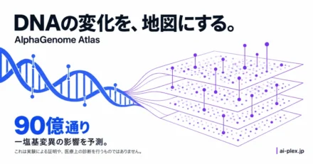 DNAの一塩基変異90億通りについて、分子レベルの影響を予測し一覧化する仕組み