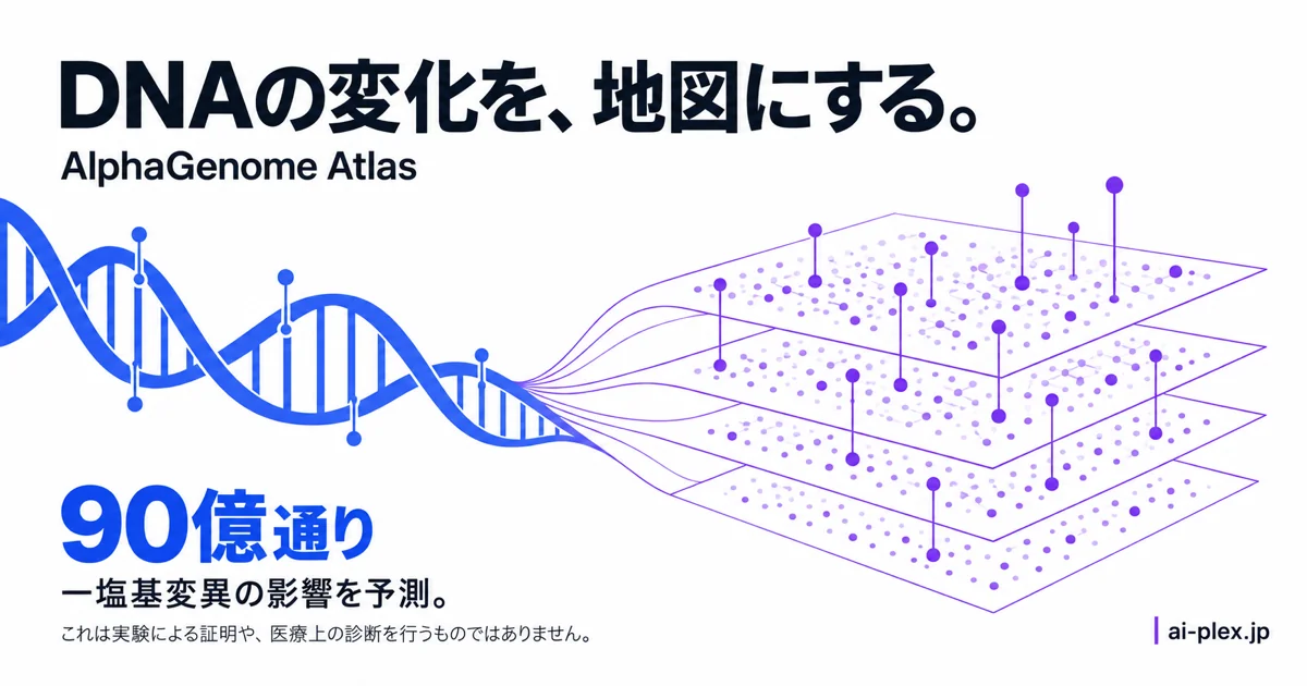 DNAの一塩基変異90億通りについて、分子レベルの影響を予測し一覧化する仕組み