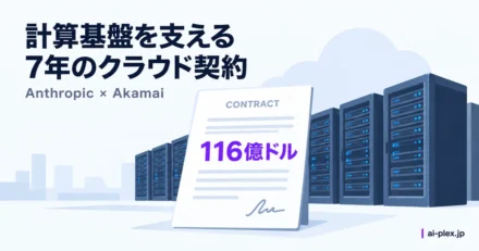 アンソロピックとアカマイの7年116億ドルのクラウド契約を表す契約書とサーバー