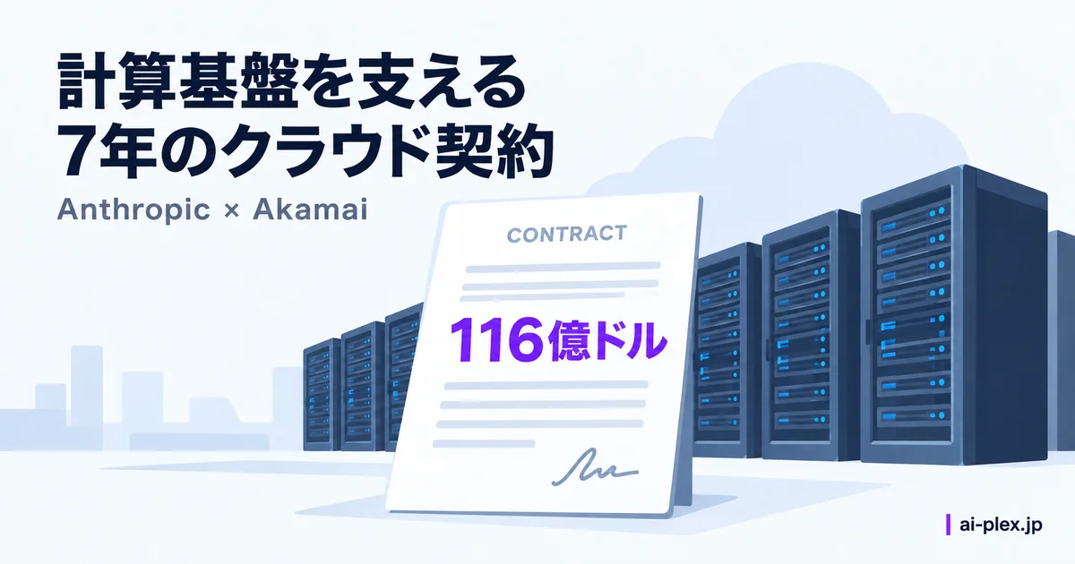 アンソロピックとアカマイの7年116億ドルのクラウド契約を表す契約書とサーバー