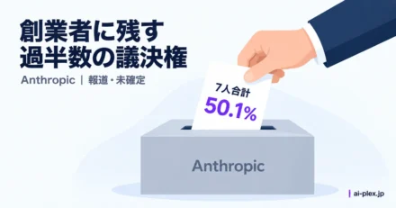 創業者7人が合計50.1パーセントの議決権を持つ未確定の提案を表す投票箱