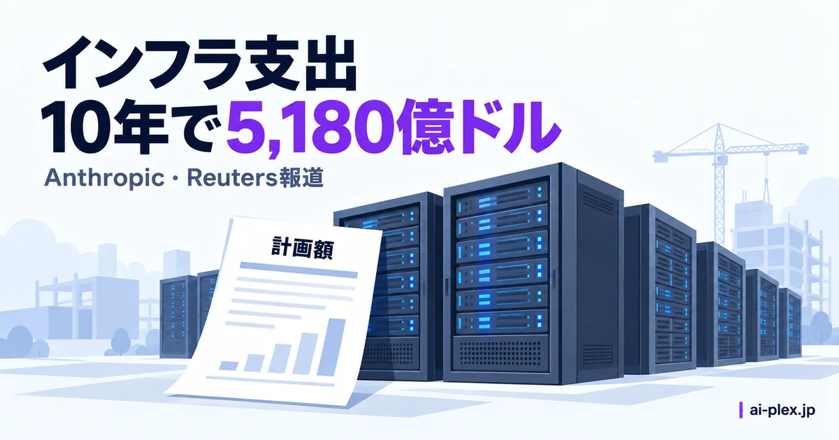 Reutersが報じたAnthropicの10年間で5,180億ドルのインフラ支出計画