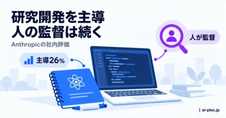 研究用ノートと端末、主導する業務の割合と人の監督