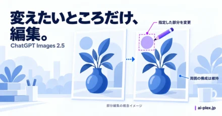 一枚の構成のうち指定した箇所を変更し、周囲の配置を保つ部分編集の概念