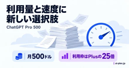 月500ドルとPlusの25倍の利用枠を示す書類と速度計