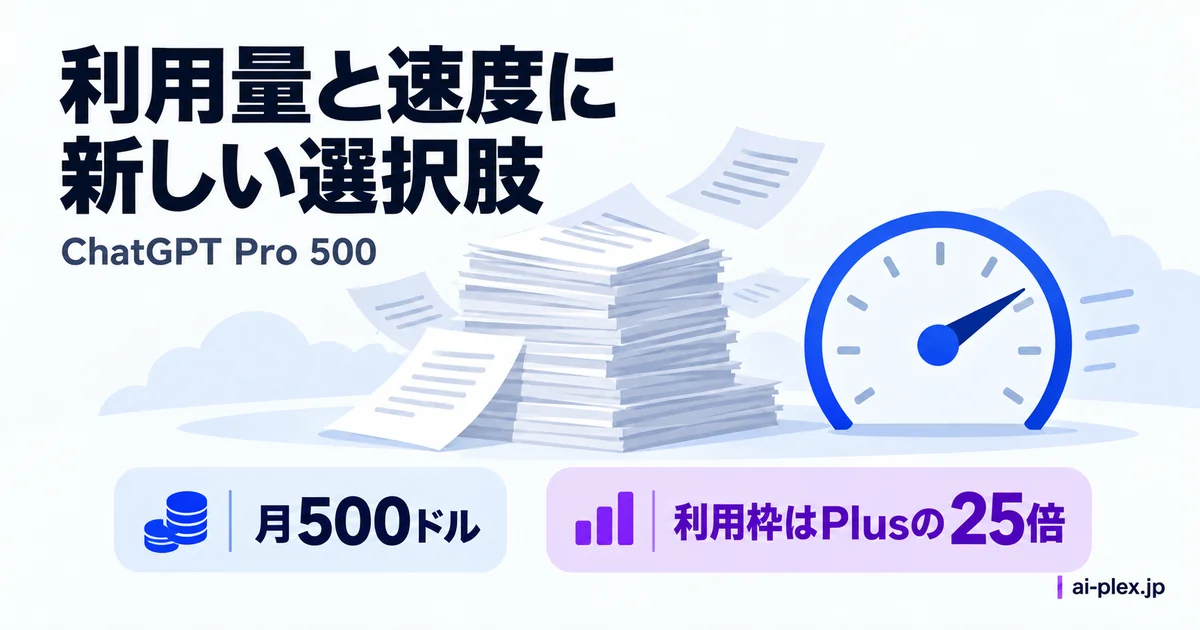 月500ドルとPlusの25倍の利用枠を示す書類と速度計