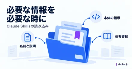 名前と説明・本体の指示・参考資料を段階的に読み込む資料フォルダ