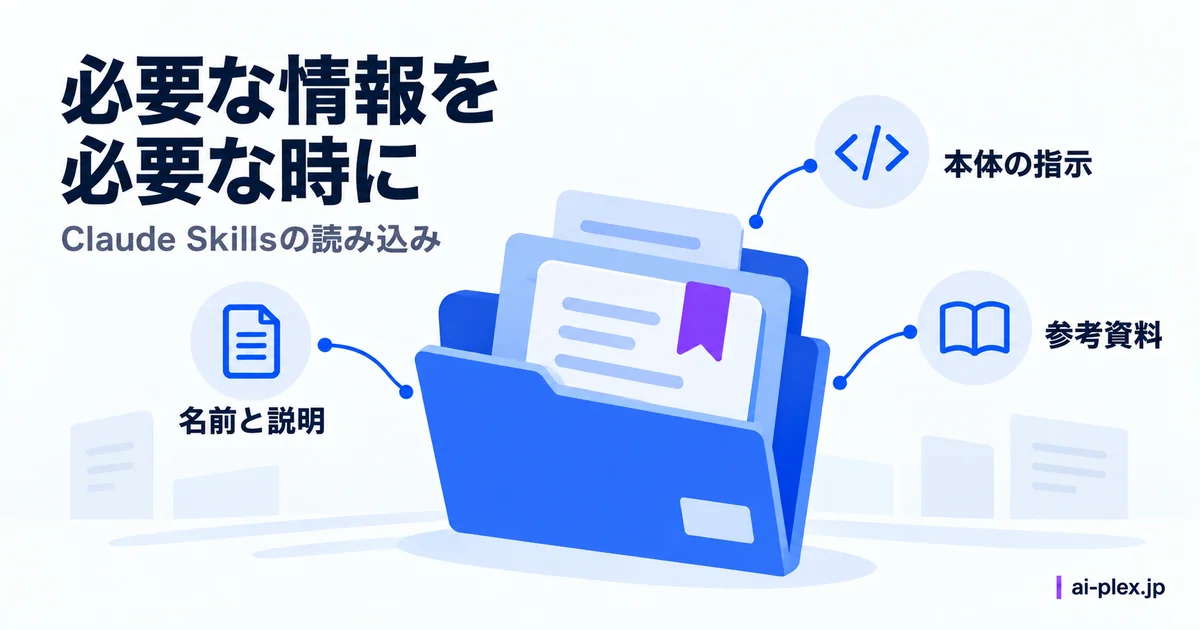 名前と説明・本体の指示・参考資料を段階的に読み込む資料フォルダ