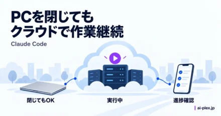 閉じたパソコンとは別にクラウド上の処理が続き、スマートフォンから進捗を確認する仕組み