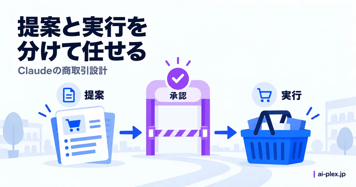変更の提案から承認を経て商取引を実行する流れ