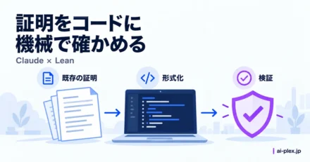 既存の数学の証明をコードに書き直し機械で検証する流れ