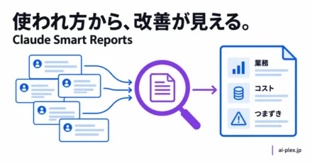 会話の記録を分析して、業務の用途・コスト・つまずきをレポートにまとめる流れ