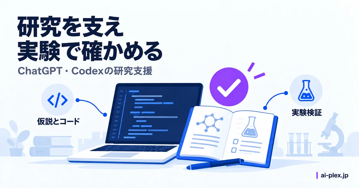仮説とコードの作成を支援し実験で確かめる研究の流れ