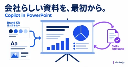 会社のテンプレートや配色を反映するBrand Kitと、資料作成の作業手順を再利用するSkillsの役割