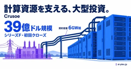 電力設備とサーバー群を結び、Crusoeの39億ドル規模のシリーズFと初回クローズ、契約容量6GW超を示している