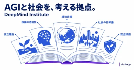 開いた本を中心に、設立趣旨、推論の透明性、経済政策、社会の将来像、安全評価の五つの論点を配置している
