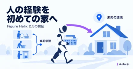 事前に学んだ経験を使い、初めての家で作業するロボット
