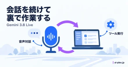 音声対話を続けながら端末が別の作業を進める様子