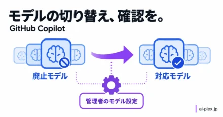 廃止モデルから対応モデルへの移行と、管理者によるモデル設定の確認を示した構成