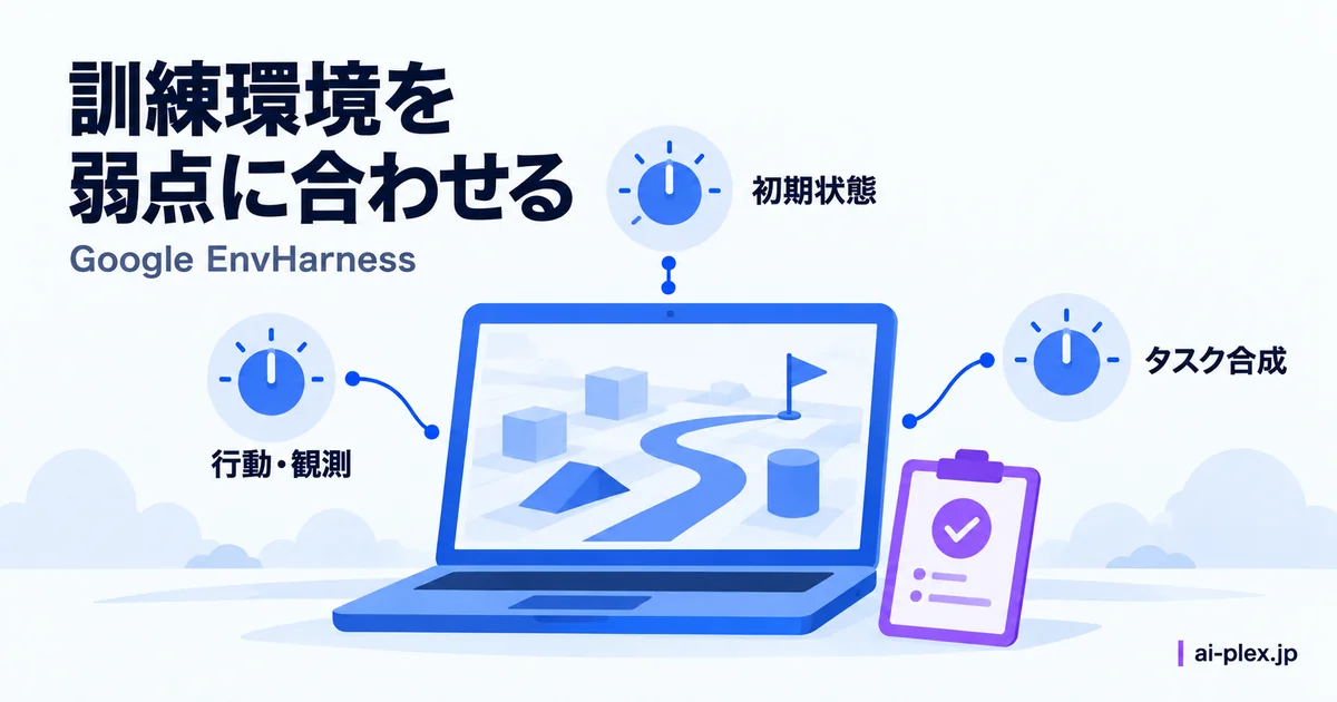 訓練環境の初期状態・行動と観測・タスク合成を調整する仕組み