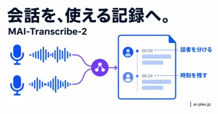 録音した会話を話者ごとに分け、時刻付きの文字記録へ変換する流れ
