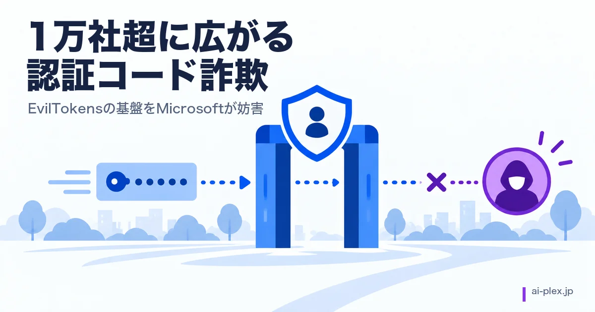 認証コードの要求が本人の入力を経て攻撃者のセッションにつながる流れ