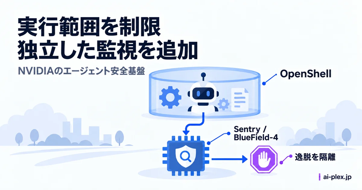 実行範囲を制限する仕組みと、独立した監視によって逸脱を隔離する仕組み