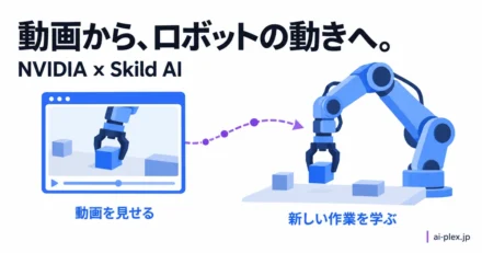 作業の動画を手本に、ロボットが新しい物の扱い方を学ぶ様子