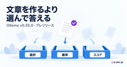 書類を仕分けるように選択、確率、スコアを返す判定の仕組み