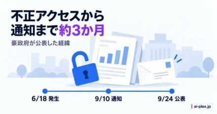 豪政府サイトへの不正アクセスの発生、通知、公表までの三つの日付