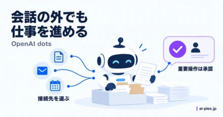 接続先を選び、重要な操作を人が承認する仕事用アシスタント