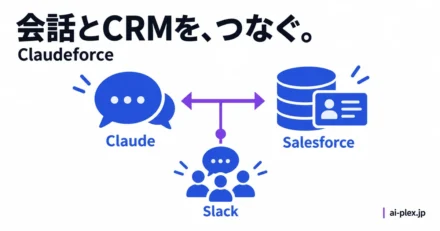 SalesforceとClaudeを双方向につなぎ、Slackでの協働へ広げる構成