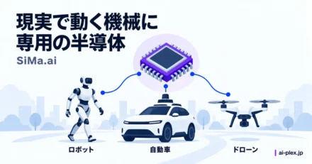 専用半導体を中心にロボット、自動車、ドローンへ展開する構想