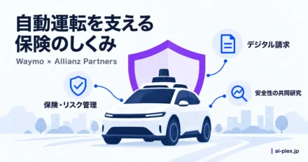 自動運転車を支える保険・リスク管理、デジタル請求、安全性の共同研究の関係
