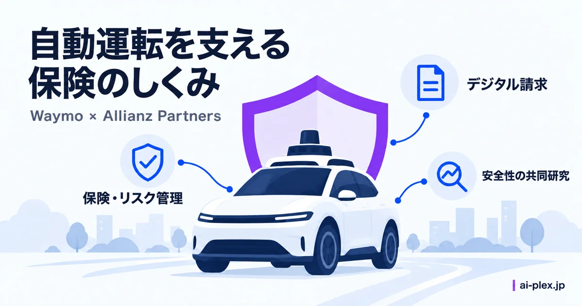 自動運転車を支える保険・リスク管理、デジタル請求、安全性の共同研究の関係