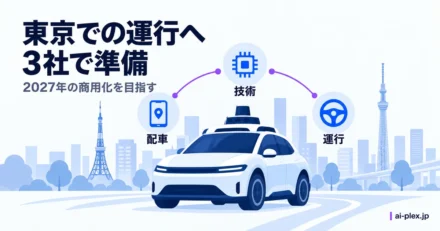 東京での運行に向けて技術・運行・配車の3役を分担する構想