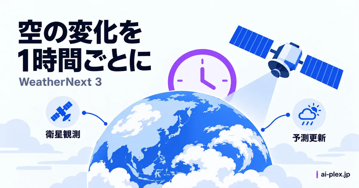衛星観測を取り入れながら1時間ごとに予測を更新する仕組み