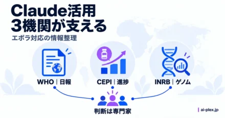 WHO・CEPI・INRBの報告書、進捗管理、ゲノム解析を支える仕組みと専門家の判断