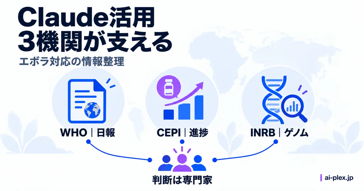 WHO・CEPI・INRBの報告書、進捗管理、ゲノム解析を支える仕組みと専門家の判断