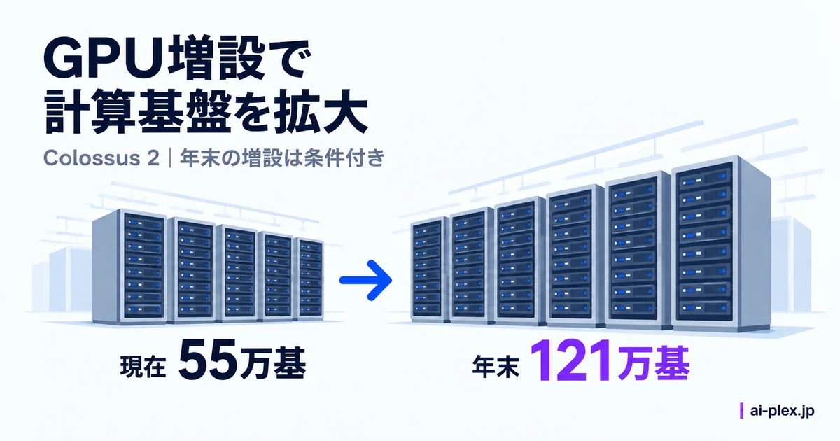 サーバー設備の増設と、55万基から条件付きで年末121万基を目指す計画