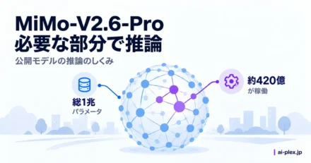 総1兆のパラメータのうち推論時に約420億を使うモデルの構成
