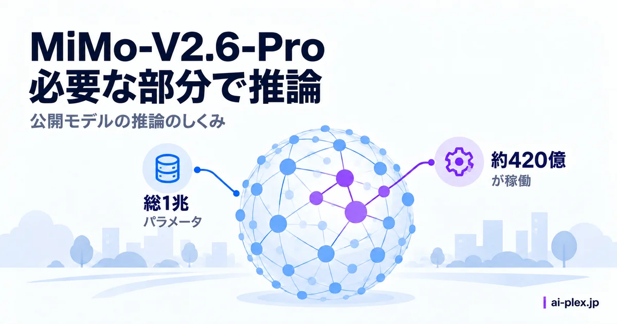 総1兆のパラメータのうち推論時に約420億を使うモデルの構成