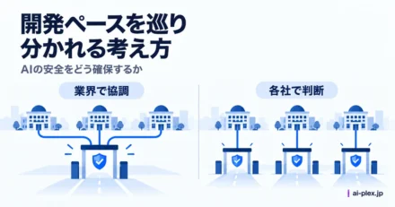 共通の安全検査を設ける考え方と各社で判断する考え方の対比