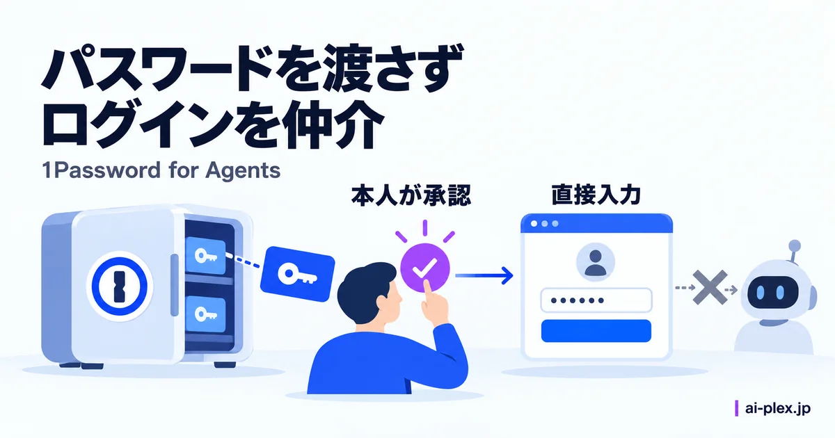 本人が承認した認証情報をサイトへ直接入力する仲介の仕組み