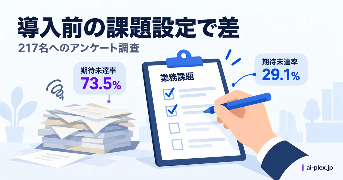 業務課題シートと未整理の書類で導入前の課題設定を示す