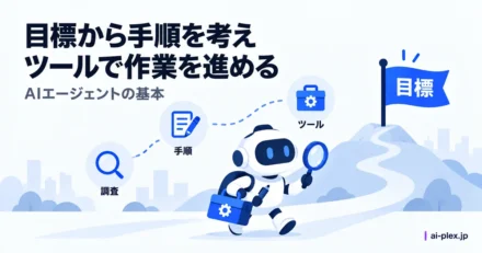 「目標から手順を考えツールで作業を進める」を表したイラスト