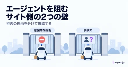 代理ロボットの入場を止める意図的な拒否と本人確認の誤検知