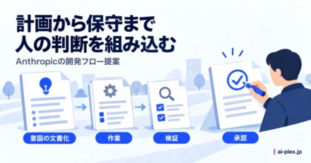 「計画から保守まで人の判断を組み込む」を表したイラスト